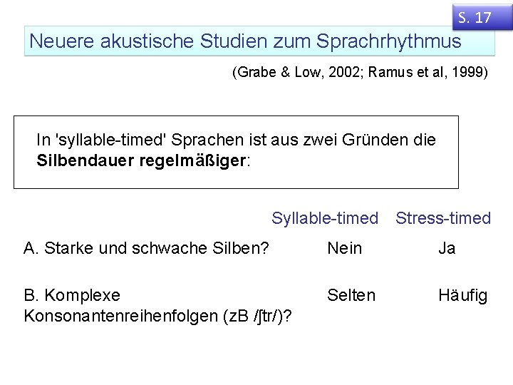 S. 17 Neuere akustische Studien zum Sprachrhythmus (Grabe & Low, 2002; Ramus et al,