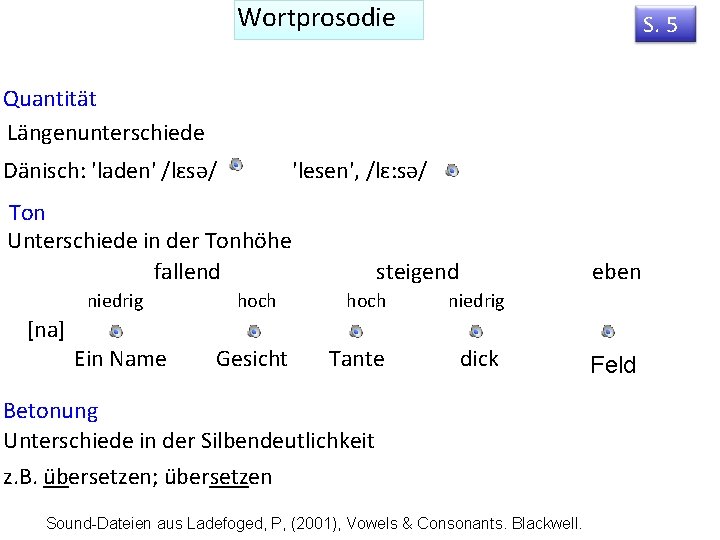 Wortprosodie S. 5 Quantität Längenunterschiede 'lesen', /lɛ: sə/ Dänisch: 'laden' /lɛsə/ Ton Unterschiede in