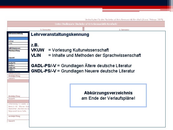 Lehrveranstaltungskennung z. B. VKUW = Vorlesung Kulturwissenschaft VLIN = Inhalte und Methoden der Sprachwissenschaft