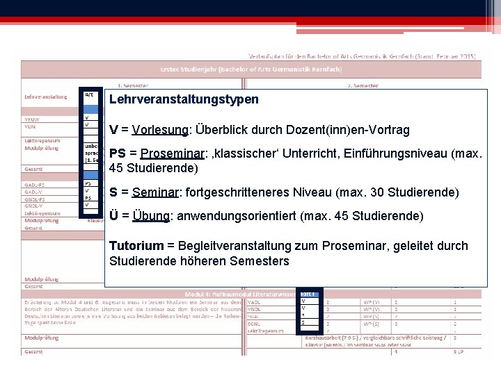 Lehrveranstaltungstypen V = Vorlesung: Überblick durch Dozent(inn)en-Vortrag PS = Proseminar: ‚klassischer‘ Unterricht, Einführungsniveau (max.