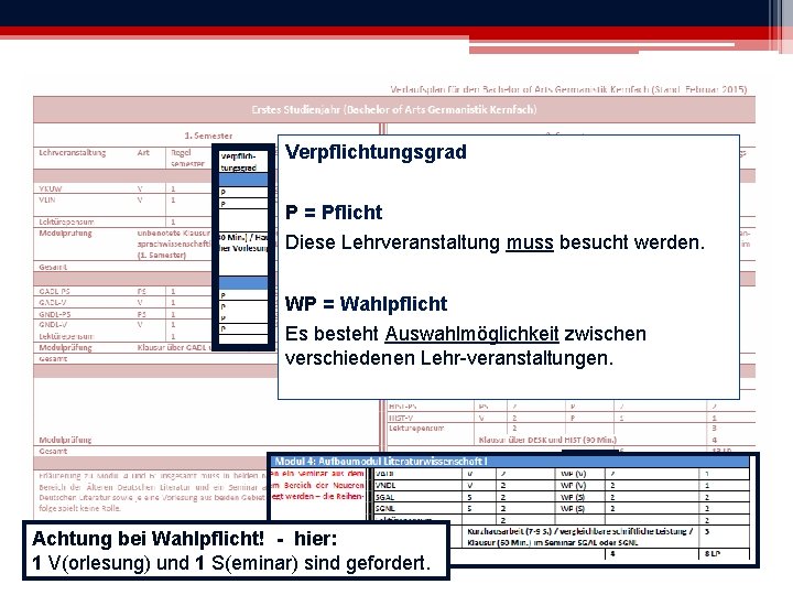 Verpflichtungsgrad P = Pflicht Diese Lehrveranstaltung muss besucht werden. WP = Wahlpflicht Es besteht