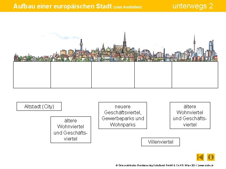 Aufbau einer europäischen Stadt (zum Ausfüllen) Altstadt (City) ältere Wohnviertel und Geschäftsviertel neuere Geschäftsviertel,