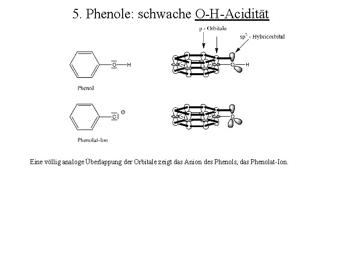 5. Phenole: schwache O-H-Acidität Eine völlig analoge Überlappung der Orbitale zeigt das Anion des