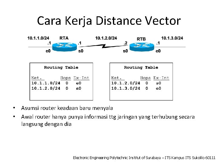 Cara Kerja Distance Vector • Asumsi router keadaan baru menyala • Awal router hanya
