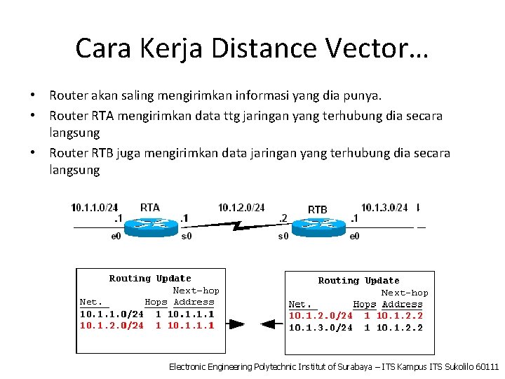 Cara Kerja Distance Vector… • Router akan saling mengirimkan informasi yang dia punya. •