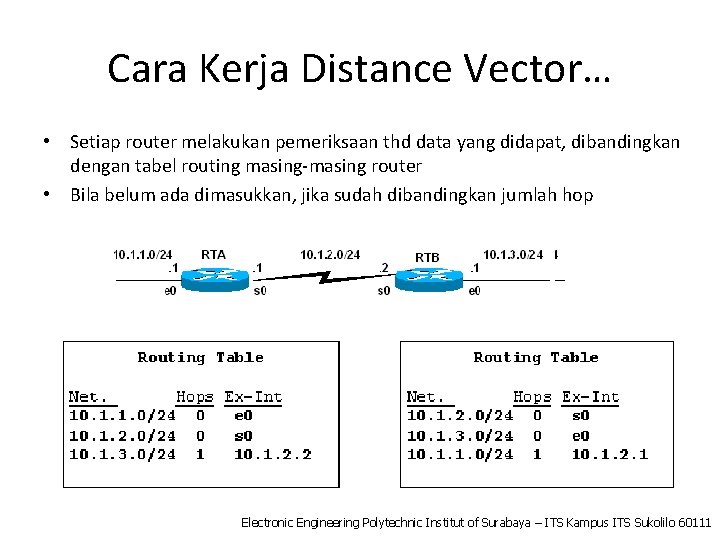 Cara Kerja Distance Vector… • Setiap router melakukan pemeriksaan thd data yang didapat, dibandingkan