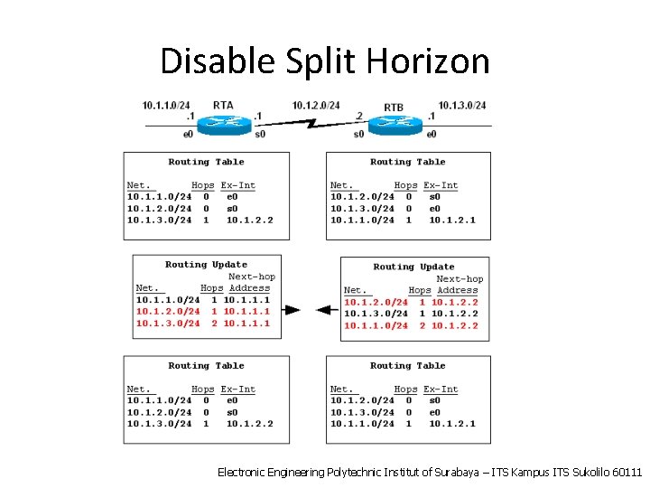 Disable Split Horizon Electronic Engineering Polytechnic Institut of Surabaya – ITS Kampus ITS Sukolilo
