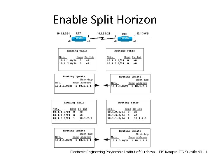 Enable Split Horizon Electronic Engineering Polytechnic Institut of Surabaya – ITS Kampus ITS Sukolilo