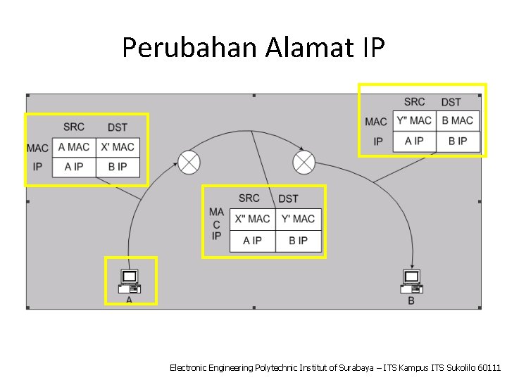 Perubahan Alamat IP Electronic Engineering Polytechnic Institut of Surabaya – ITS Kampus ITS Sukolilo