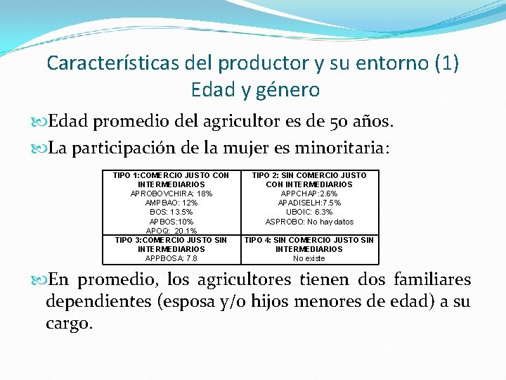 Características del productor y su entorno (1) Edad y género Edad promedio del agricultor