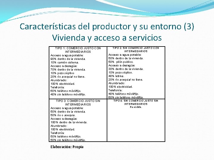 Características del productor y su entorno (3) Vivienda y acceso a servicios TIPO 1: