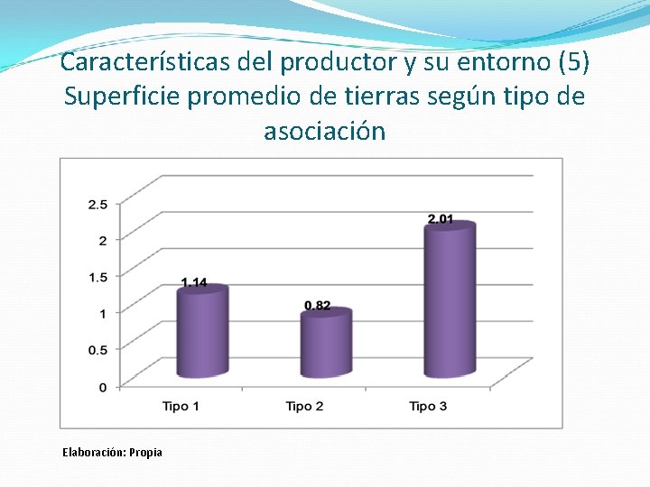 Características del productor y su entorno (5) Superficie promedio de tierras según tipo de