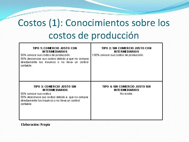 Costos (1): Conocimientos sobre los costos de producción TIPO 1: COMERCIO JUSTO CON TIPO