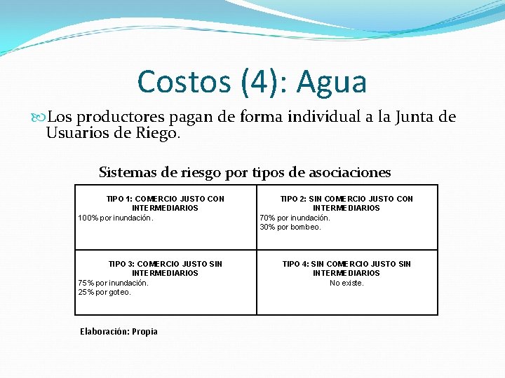 Costos (4): Agua Los productores pagan de forma individual a la Junta de Usuarios