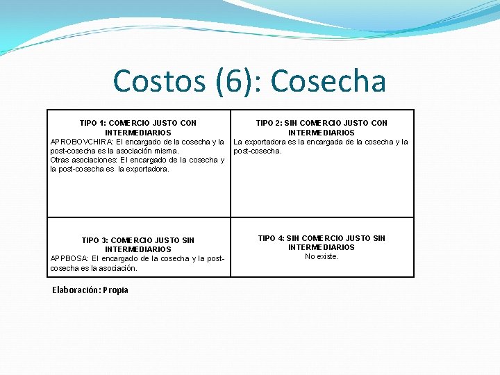 Costos (6): Cosecha TIPO 1: COMERCIO JUSTO CON TIPO 2: SIN COMERCIO JUSTO CON