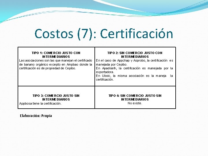 Costos (7): Certificación TIPO 1: COMERCIO JUSTO CON TIPO 2: SIN COMERCIO JUSTO CON