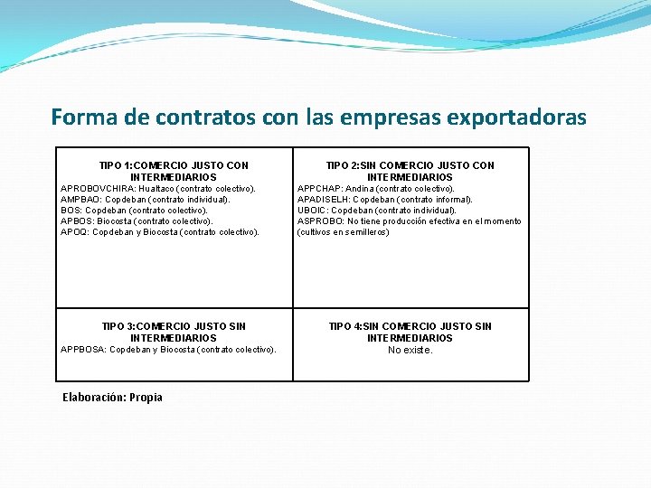 Forma de contratos con las empresas exportadoras TIPO 1: COMERCIO JUSTO CON INTERMEDIARIOS APROBOVCHIRA: