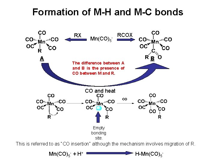 Formation of M-H and M-C bonds RX A Mn(CO)5 - RCOX The difference between