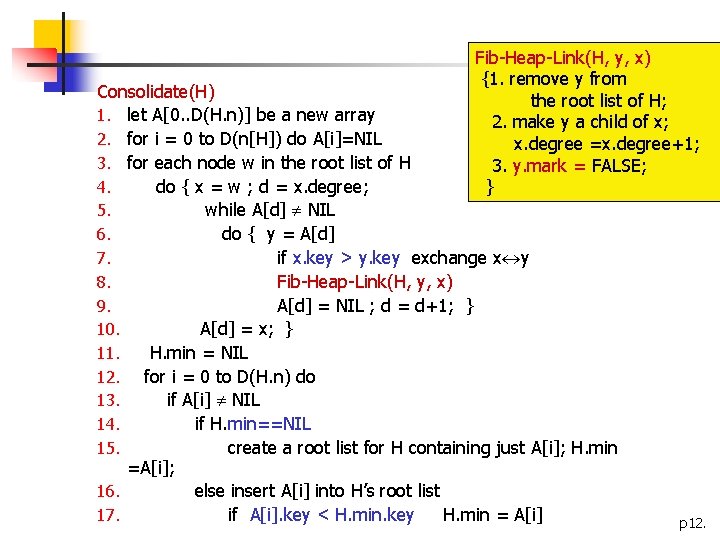 Fib-Heap-Link(H, y, x) {1. remove y from the root list of H; 2. make