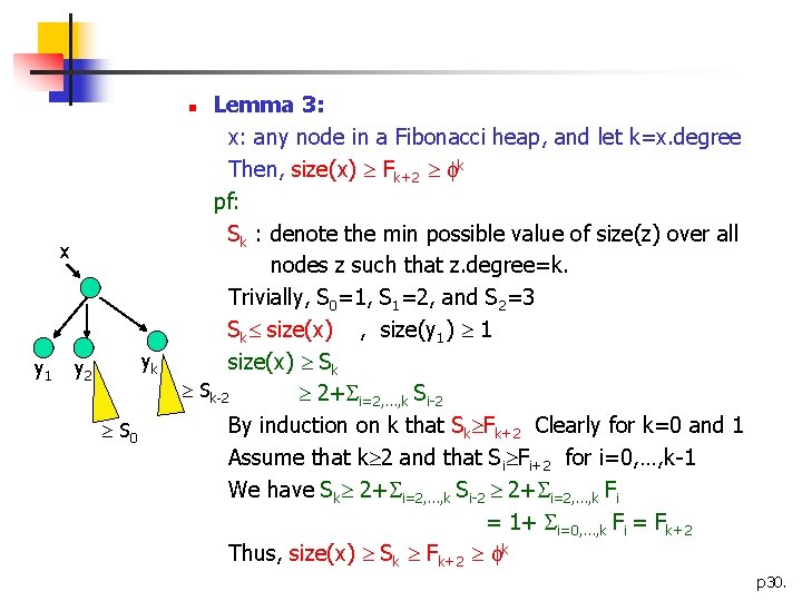 Lemma 3: x: any node in a Fibonacci heap, and let k=x. degree Then,