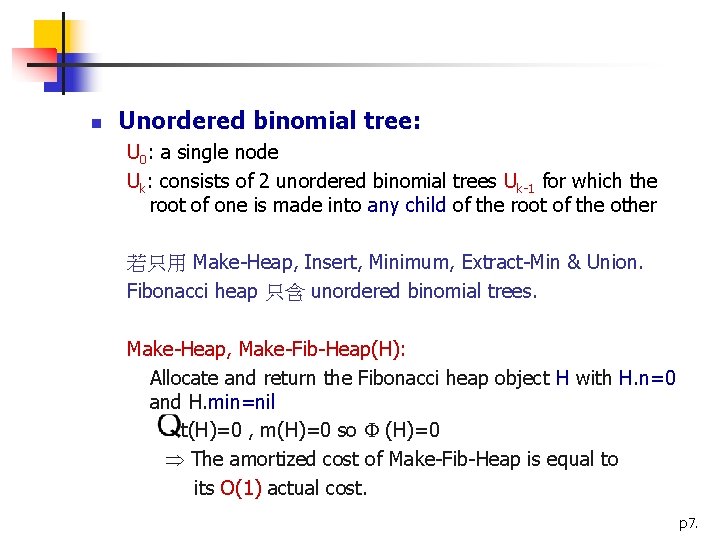 n Unordered binomial tree: U 0: a single node Uk: consists of 2 unordered