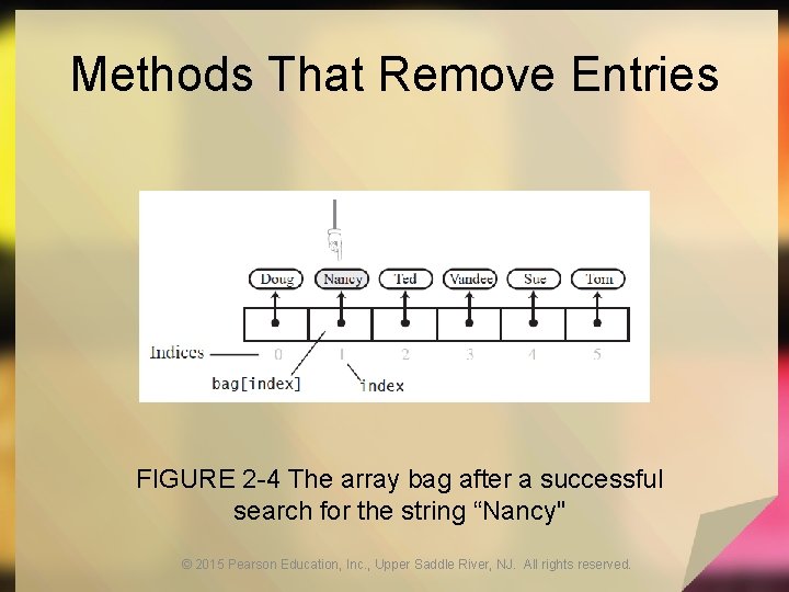 Methods That Remove Entries FIGURE 2 -4 The array bag after a successful search
