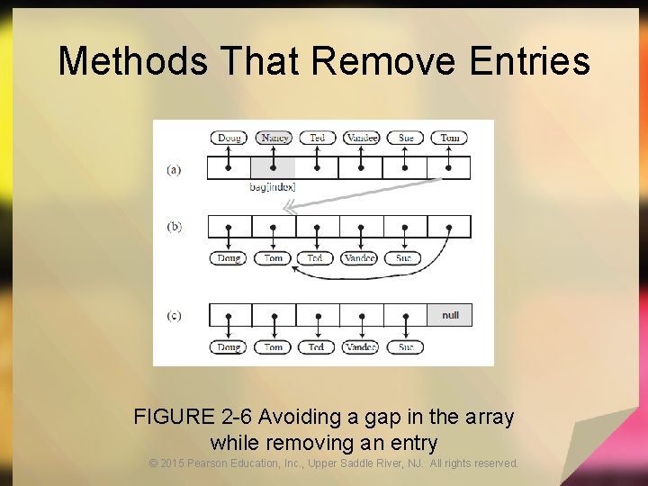 Methods That Remove Entries FIGURE 2 -6 Avoiding a gap in the array while