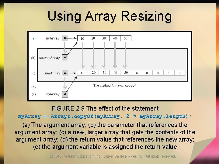 Using Array Resizing FIGURE 2 -9 The effect of the statement my. Array =