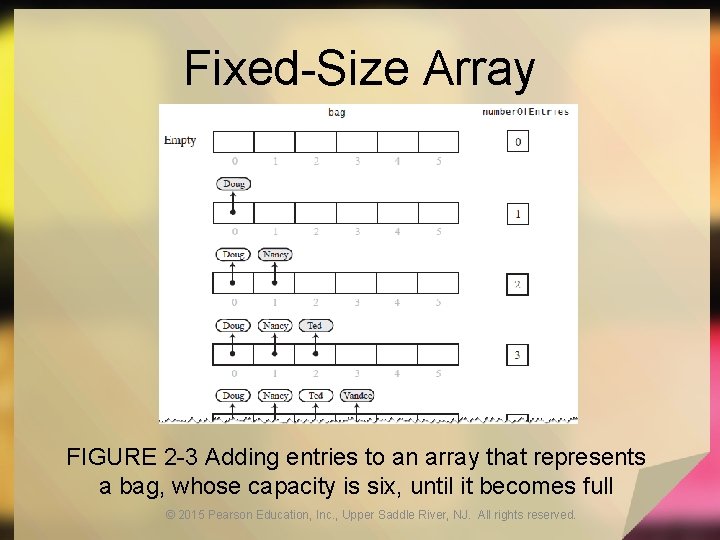 Fixed-Size Array FIGURE 2 -3 Adding entries to an array that represents a bag,