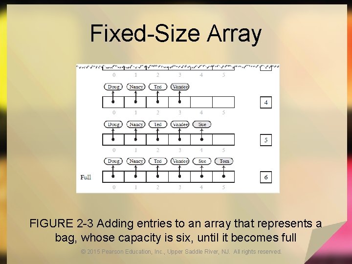 Fixed-Size Array FIGURE 2 -3 Adding entries to an array that represents a bag,