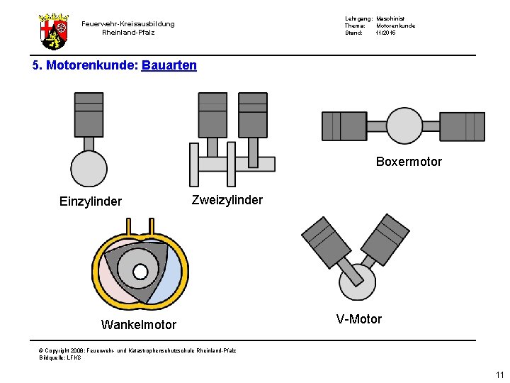 Lehrgang: Maschinist Thema: Motorenkunde Stand: 11/2015 Feuerwehr-Kreisausbildung Rheinland-Pfalz 5. Motorenkunde: Bauarten Boxermotor Einzylinder Zweizylinder