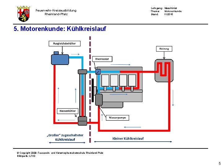 Feuerwehr-Kreisausbildung Rheinland-Pfalz Lehrgang: Maschinist Thema: Motorenkunde Stand: 11/2015 5. Motorenkunde: Kühlkreislauf © Copyright 2008: