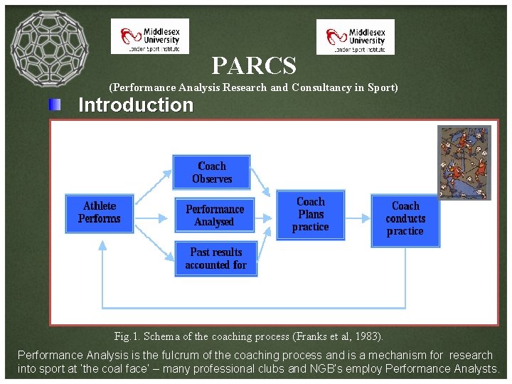 PARCS (Performance Analysis Research and Consultancy in Sport) Introduction Fig. 1. Schema of the