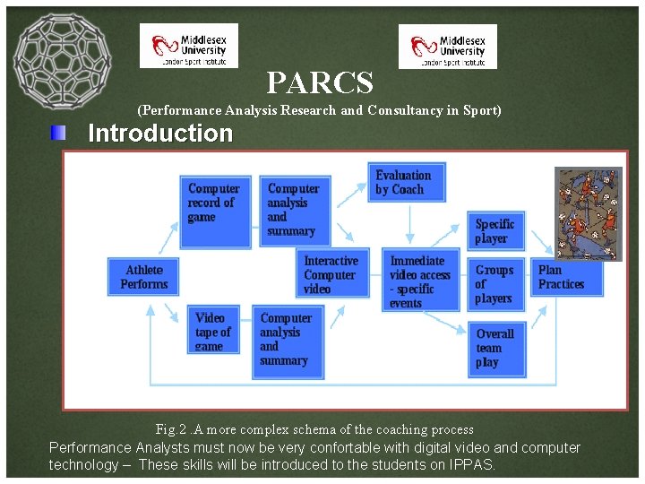 PARCS (Performance Analysis Research and Consultancy in Sport) Introduction Fig. 2. A more complex