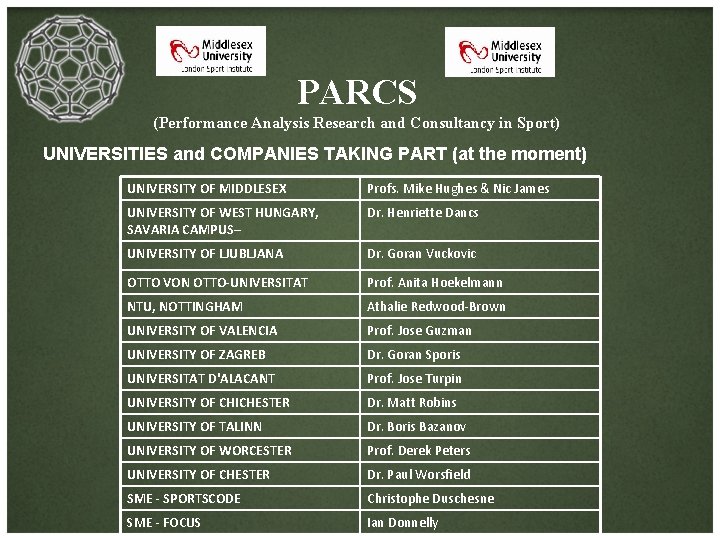 PARCS (Performance Analysis Research and Consultancy in Sport) UNIVERSITIES and COMPANIES TAKING PART (at