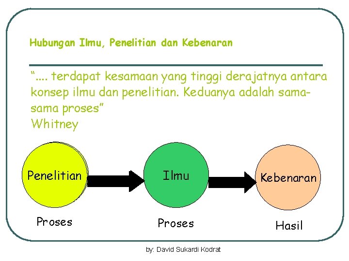 Hubungan Ilmu, Penelitian dan Kebenaran “. . terdapat kesamaan yang tinggi derajatnya antara konsep