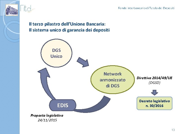 Il terzo pilastro dell’Unione Bancaria: Il sistema unico di garanzia dei depositi DGS Unico