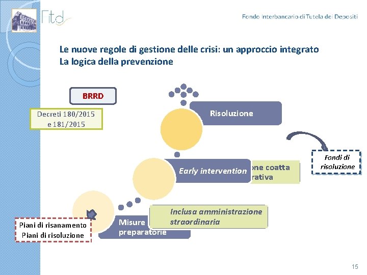 Le nuove regole di gestione delle crisi: un approccio integrato La logica della prevenzione