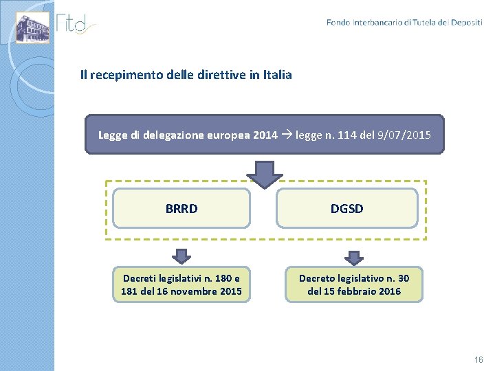 Il recepimento delle direttive in Italia Legge di delegazione europea 2014 legge n. 114