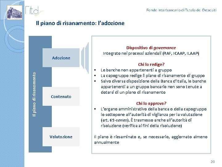 Il piano di risanamento: l’adozione Dispositivo di governance Integrato nei processi aziendali (RAF, ICAAP,