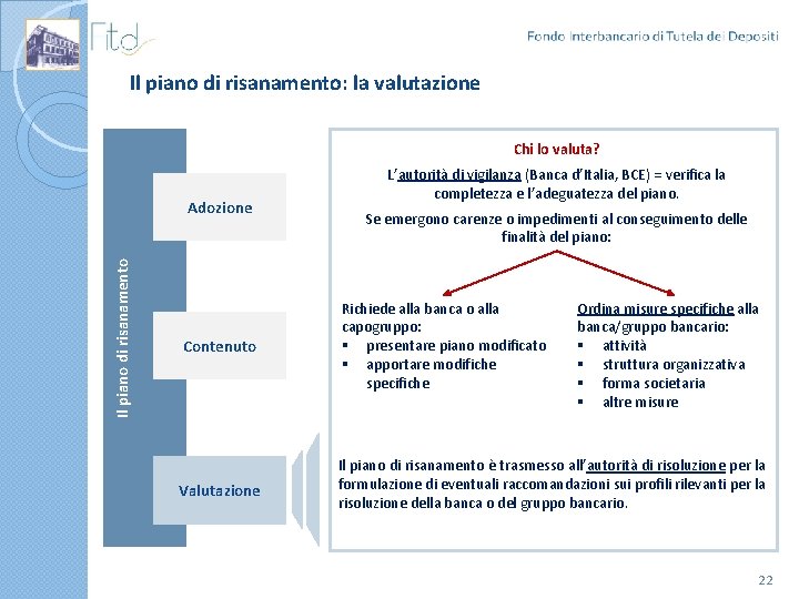 Il piano di risanamento: la valutazione Chi lo valuta? Il piano di risanamento Adozione