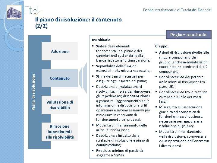 Il piano di risoluzione: il contenuto (2/2) Regime transitorio Individuale Piano di risoluzione Adozione