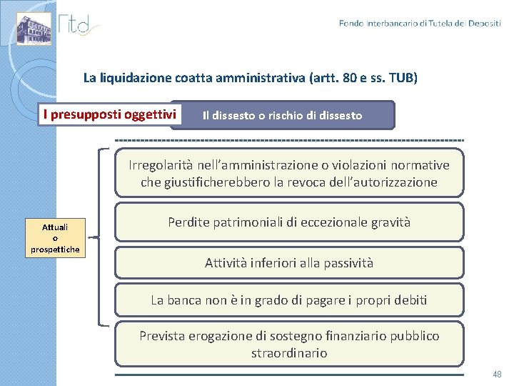 La liquidazione coatta amministrativa (artt. 80 e ss. TUB) I presupposti oggettivi Il dissesto