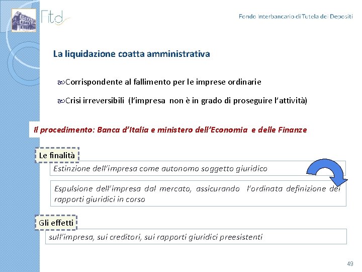 La liquidazione coatta amministrativa Corrispondente al fallimento per le imprese ordinarie Crisi irreversibili (l’impresa