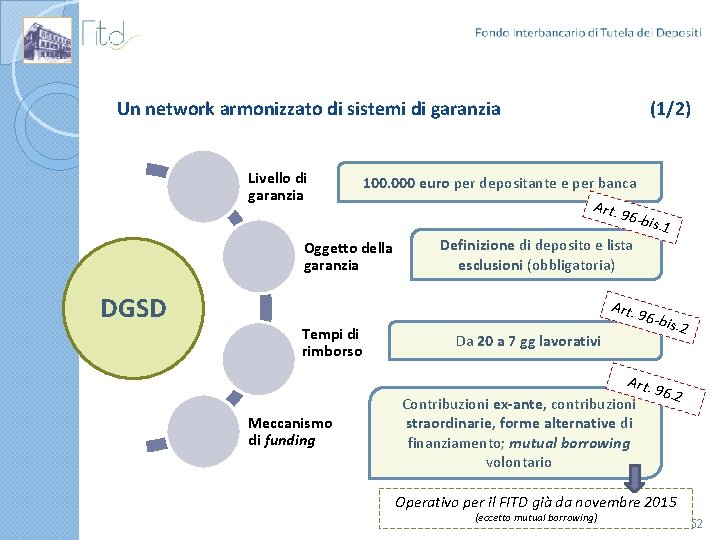 Un network armonizzato di sistemi di garanzia Livello di garanzia 100. 000 euro per