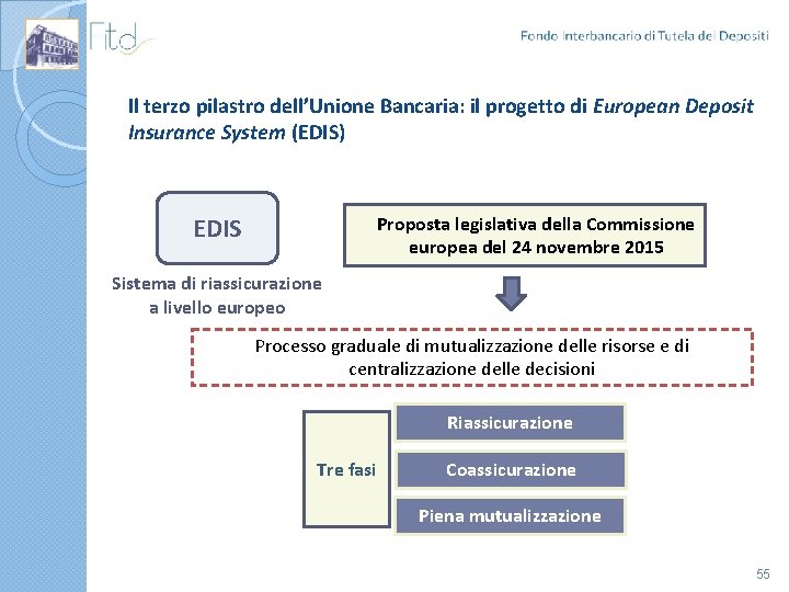 Il terzo pilastro dell’Unione Bancaria: il progetto di European Deposit Insurance System (EDIS) Proposta