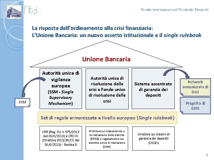 La risposta dell’ordinamento alla crisi finanziaria: L’Unione Bancaria: un nuovo assetto istituzionale e il