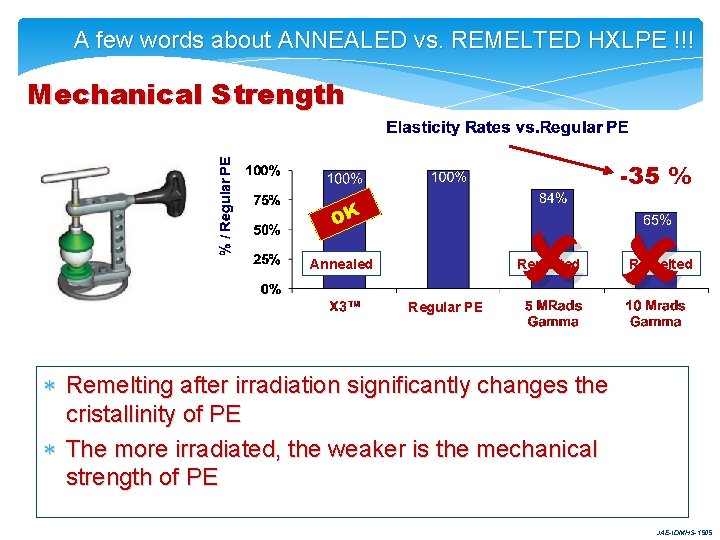 A few words about ANNEALED vs. REMELTED HXLPE !!! Mechanical Strength -35 % OK