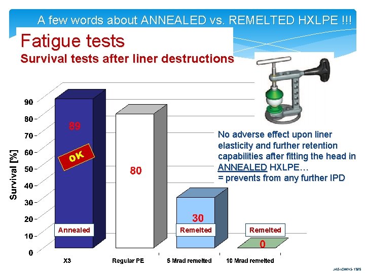 A few words about ANNEALED vs. REMELTED HXLPE !!! Fatigue tests Survival tests after