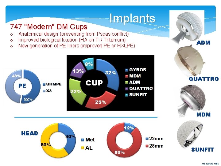 747 "Modern" DM Cups Implants o Anatomical design (preventing from Psoas conflict) o Improved